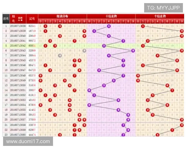分分时时彩最新开奖结果查询与走势分析