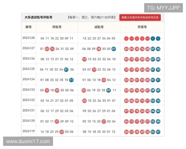 大乐透开奖号码是如何现场产生与公布的