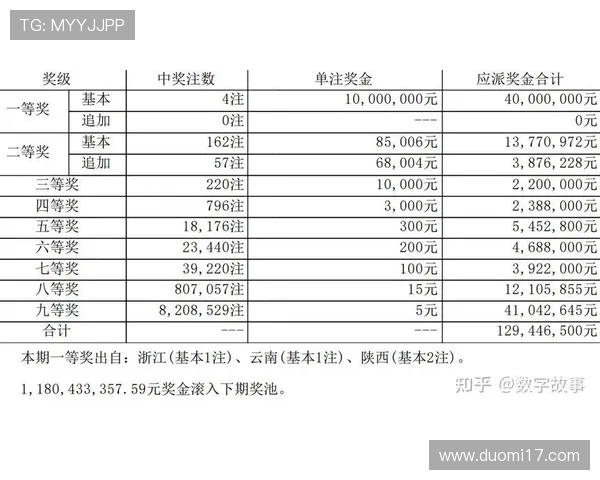 大乐透最新开奖结果实时更新查询