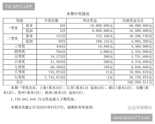 第72期大乐透开奖结果揭晓，头奖花落谁家引关注